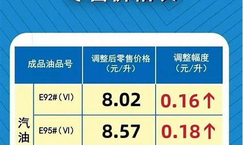 最新成品油价格调整最新消息表图片_最新成品油价格调整最新消息表