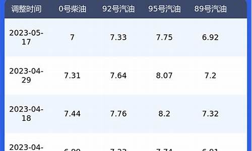 陕西今日汽油价是多少_陕西今日油价查询最新消息表