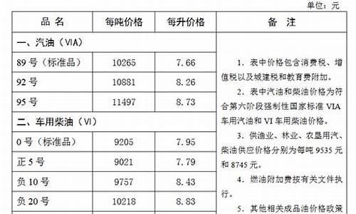 张家口今日油价调整最新消息_张家口今日油价92汽油价格