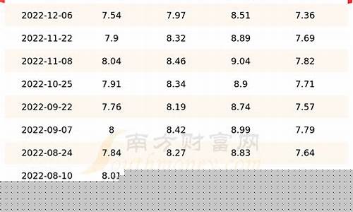眉山今日油价0号柴油价格_眉山今日油价0号柴油