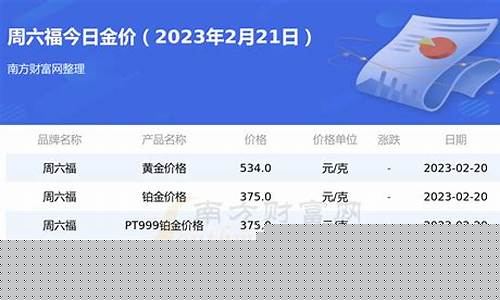 今天原油价格多少钱一桶啊_今日原油多少美元一桶2021