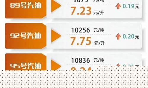 油价调价时间窗口_油价调整在哪里发布