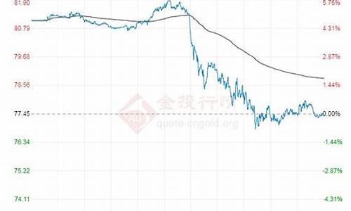 原油东方财富原油走势_东方财经原油价格实时行情