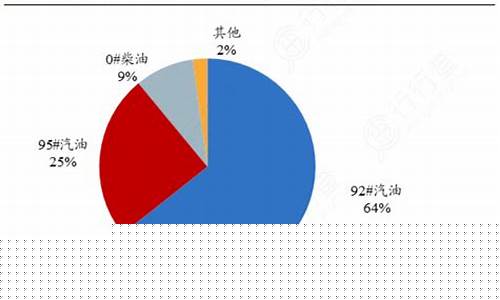 2019年92油价多少钱一升_2019年92号汽油价格表一览