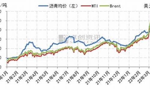 沥青原油价格走势_沥青原油价格
