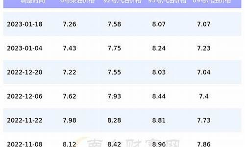 今日油价查询最新表格_今日油价走势及建议