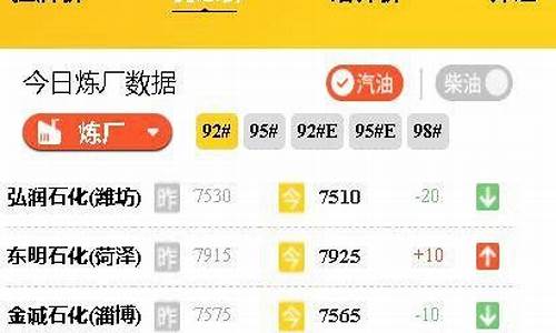 汽油今日价格走势_汽油价格今天报价行情