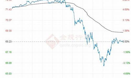 原石油价格网_石油原油价格行情最新版行情分析