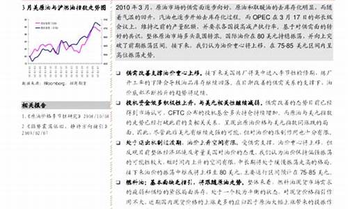 2016年燃料油价格_2010年燃料油价格