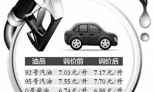 92号油价又涨价了_92号汽油价格涨价
