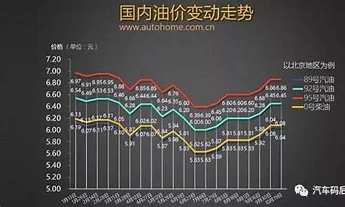 11月11日油价_11月11日油价下降
