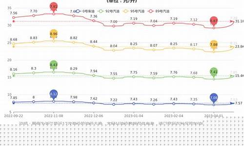 浙江省今日油价_浙江省今日油价最新价格