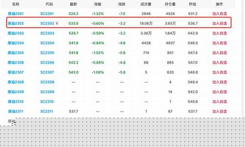 原油价格今日原油价格行情_原油现货价格今日行情