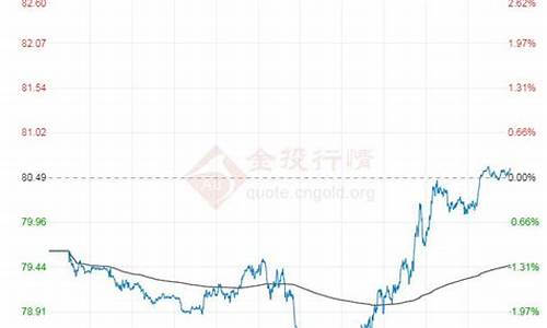 原油价格在哪里查_原油价格数据哪里查询