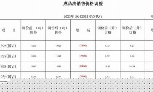 92号汽油每升价格22年_92号汽油每升价格22年是多少