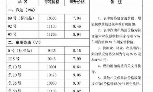 唐山 油价_唐山油价调整最新消息
