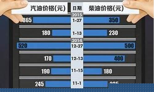 历年成品油价格一览表_成品油历年油价表近15年