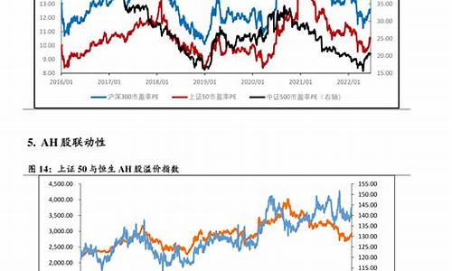油价下一次调整时间_油价下一次调价最新预测