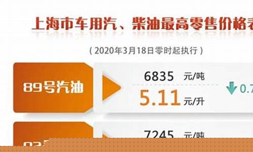 今天上海92号汽油价格_今天上海92汽油价格是多少钱一升