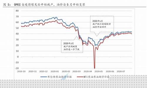 原油价格2021年12月走势_2021年原油走势分析
