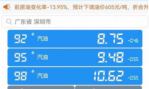 95汽油明天价格_明天95油价下调还是上调