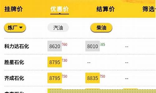 今日油价批发价最新消息_今日油价批发价最新消息价格表