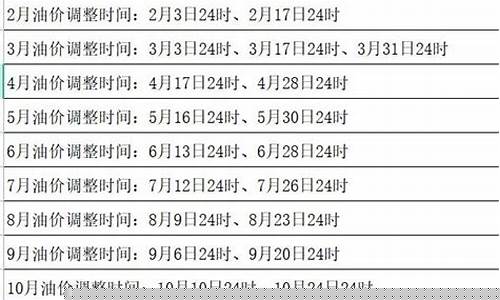 油价调价周期是多少天_油价的调价周期