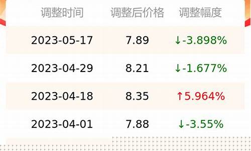江苏汽油价格92号最新_江苏汽油价格95号最新消息表