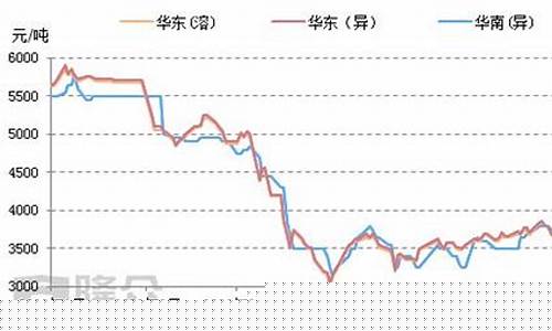 现在原油价格降了多少_现在原油价格降了多少钱一桶