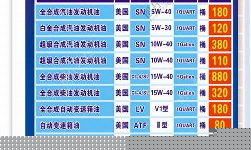 润滑油价格表模板_润滑油价格表