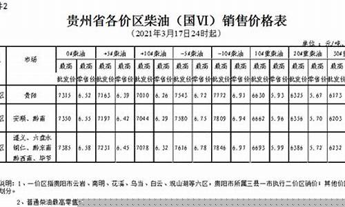 重庆最新柴油价格_重庆市今日柴油价格