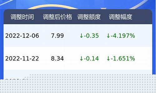 广州今日汽油价格_广州今日汽油价格调整最新消息查询