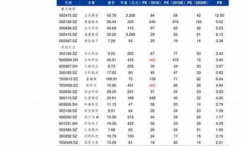 2018年历史油价一览表查询_2018年历史油价一览表查询