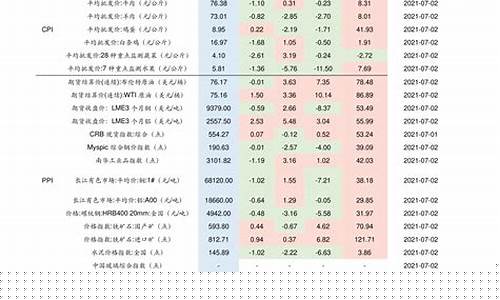 油价调整窗口2021年3月_油价调整 3月3日