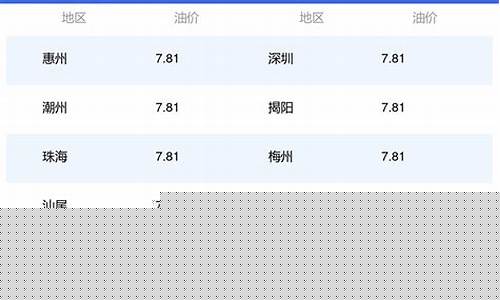 广东92油价调整最新消息_广东92号汽油最新价格调整