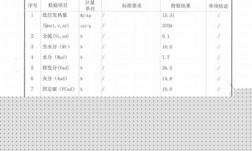 0号柴油挥发分是多少_0号柴油化学成分技术说明