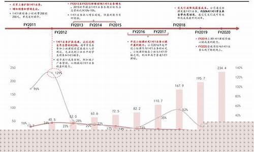 2022年油价走势_2022年油价调整价格表