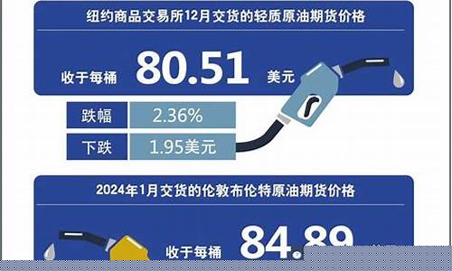 明天油价是升还是降_明天油价调整吗