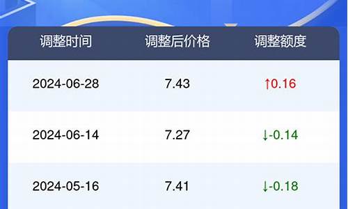 衡水汽油价格_衡水汽油价格95