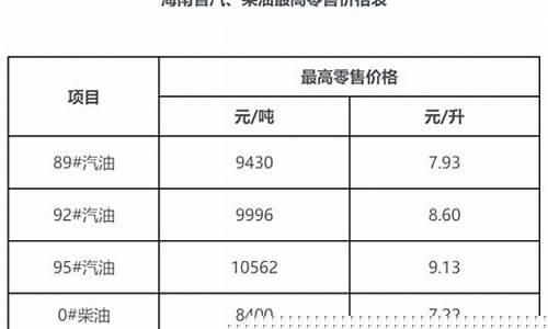 海南汽油价格最新调整最新消息_海南省汽油价格是多少