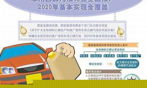 乙醇汽油需要加燃油宝吗_乙醇汽油需要加燃油添加剂吗