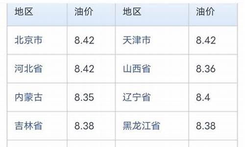 中石化油价调整时间最新消息去哪里看_中石化最新油价调整时间