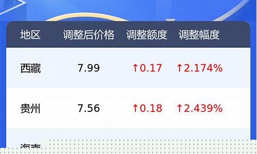 定西今日油价查询_定西今日油价0号柴油价格表