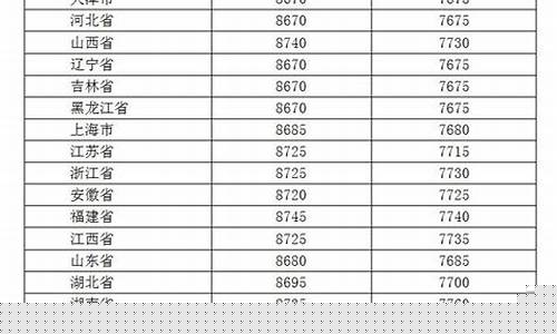 2019年92号汽油价格走势_2019年汽油价格92号