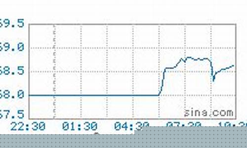 天津市今天油价格_天津今日油价最新价格