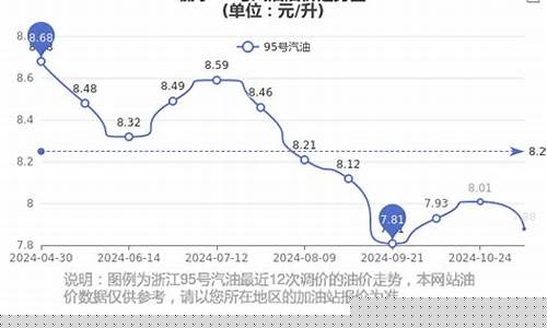 丽水油价优惠网点_汽油价格查询丽水地区