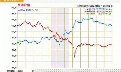 东方财富原油走势图ny_东方财经原油价格实时行情