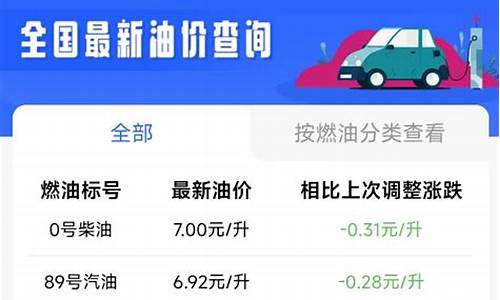 西安油价是多少_西安油价调整最新消息价格查询