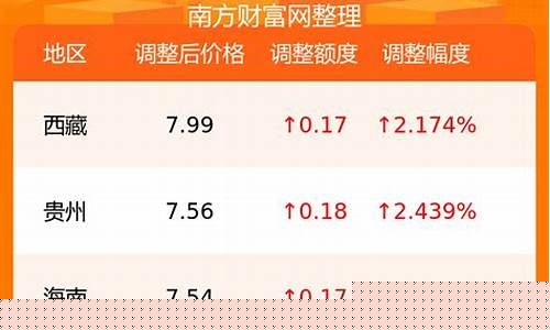 山东0号柴油实时价格_山东石化0号柴油价格