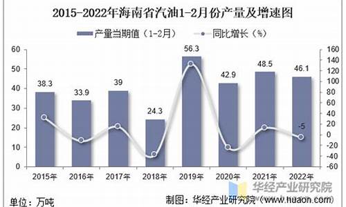 2022年3月份汽油价格调整最新消息_3月份汽油调价时间